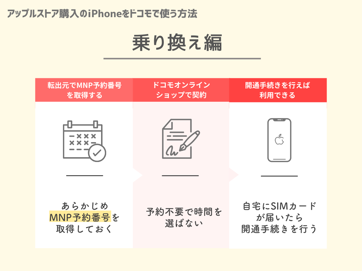 アップルストア購入のiPhoneをドコモで使う方法【乗り換え編】