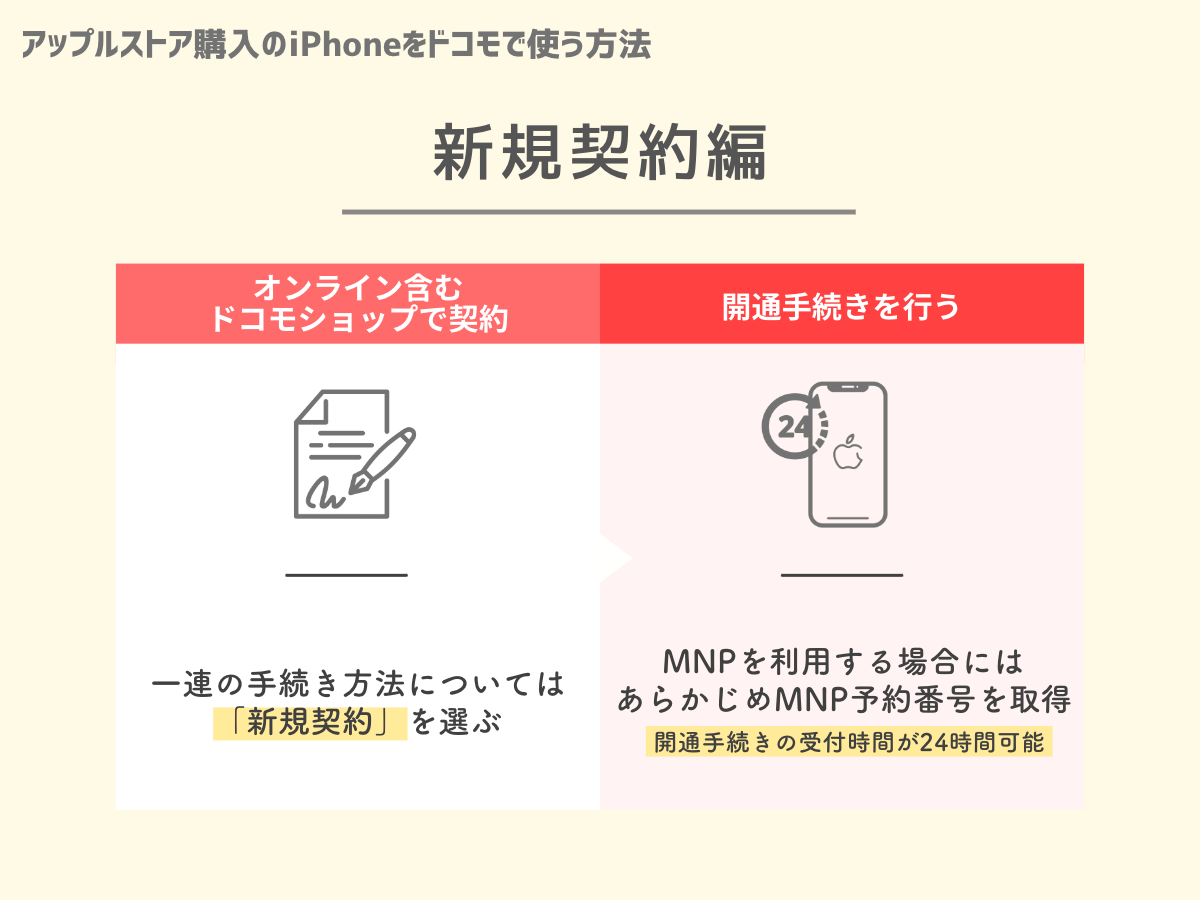 アップルストア購入のiPhoneをドコモで使う方法【新規契約編】