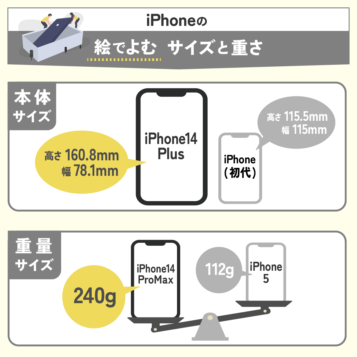 iPhoneのサイズ・重さ一覧表