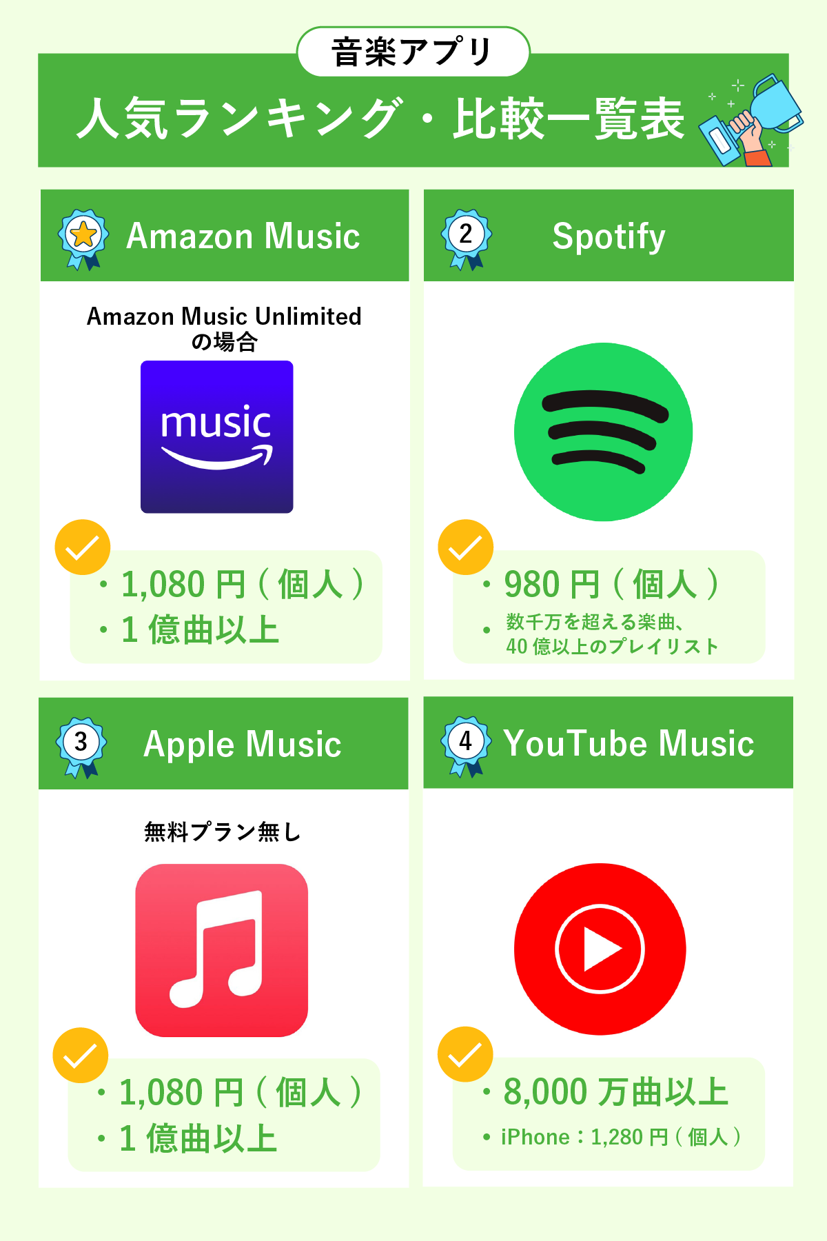 音楽アプリ人気ランキング・比較一覧表