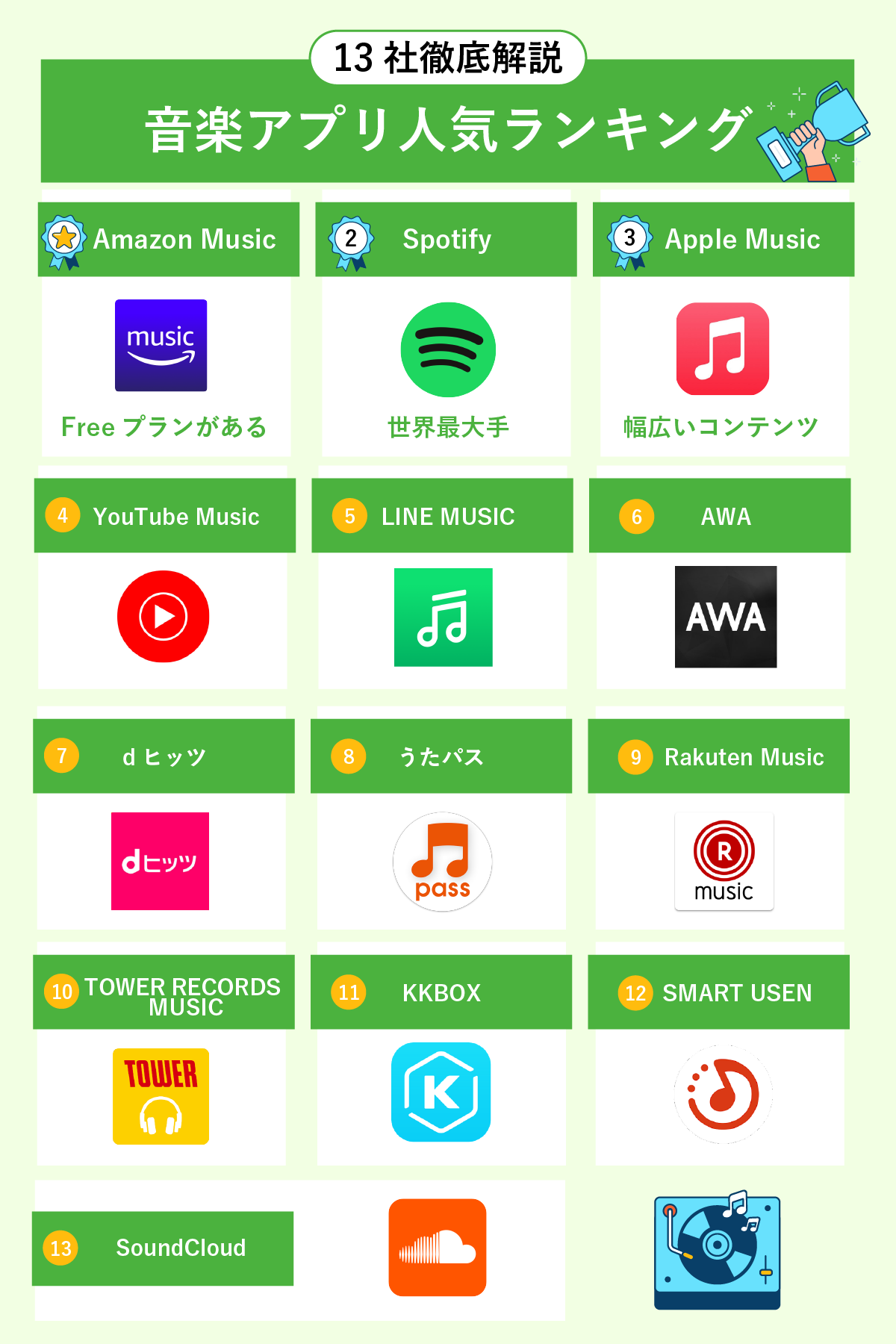 【13社徹底解説】音楽アプリ人気ランキング