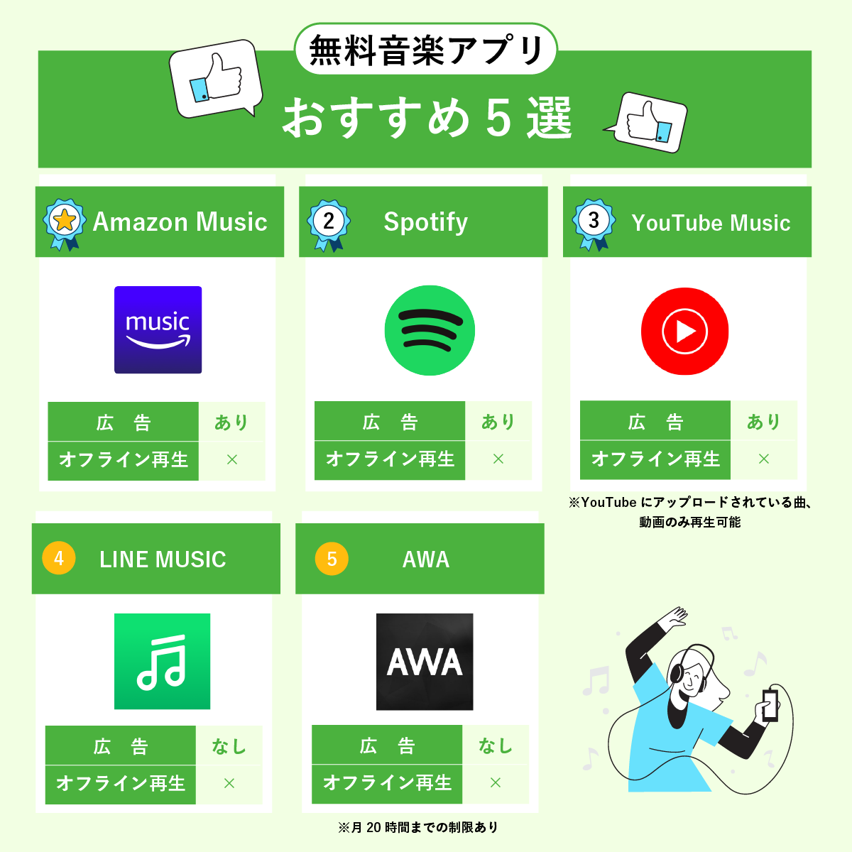 無料音楽アプリおすすめ5選