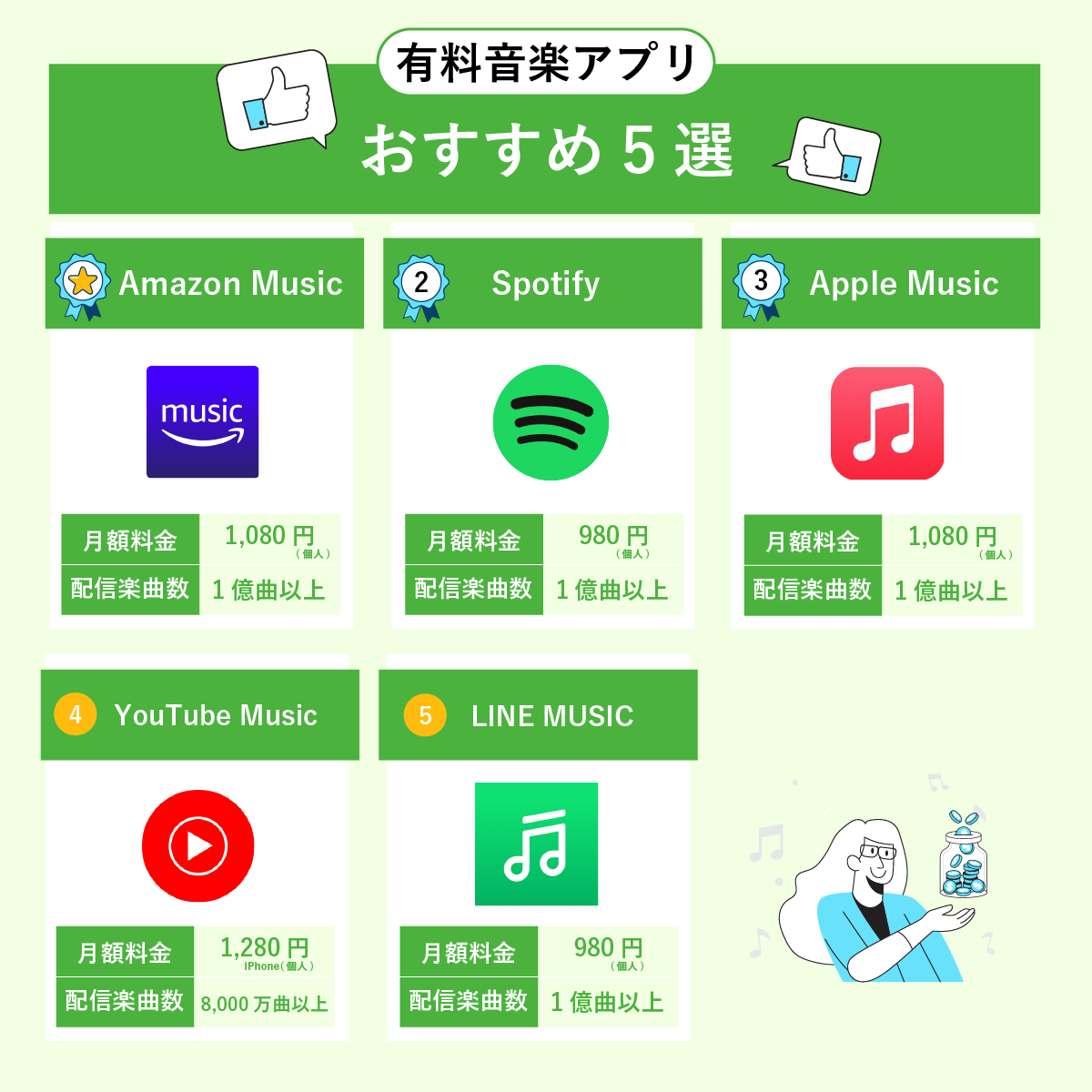 有料音楽アプリおすすめ5選