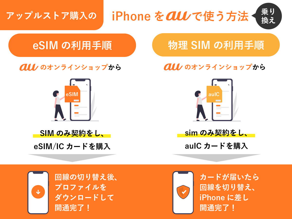 アップルストア購入のiPhoneをauで使う方法【乗り換え編】