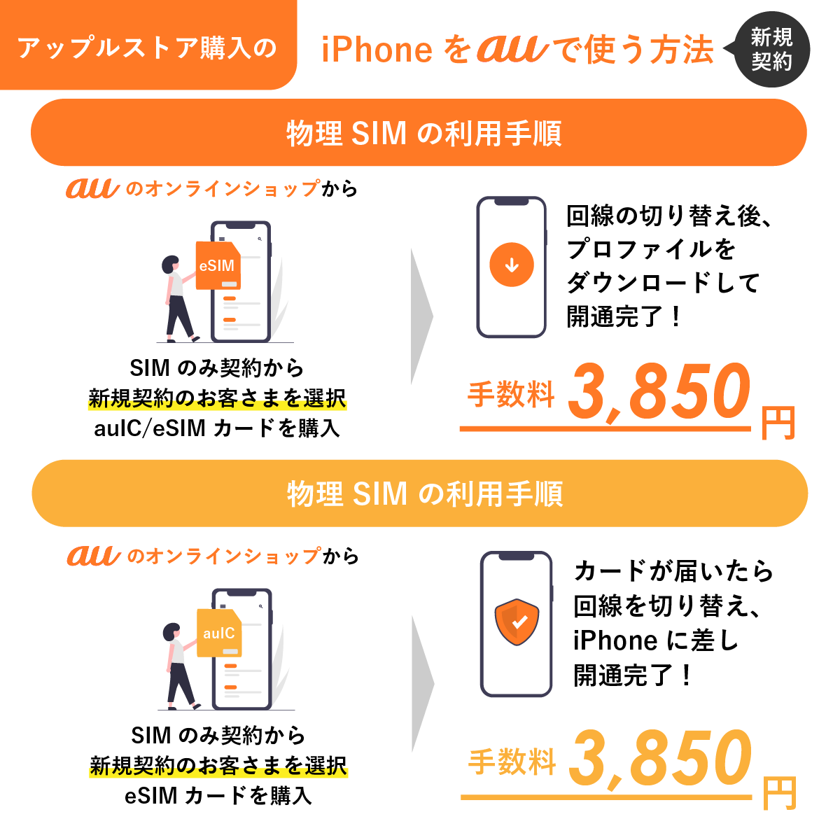 アップルストア購入のiPhoneをauで使う方法【新規契約編】