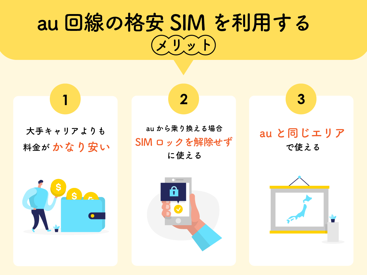 au回線の格安SIMを料金で比較｜最安はどこ？