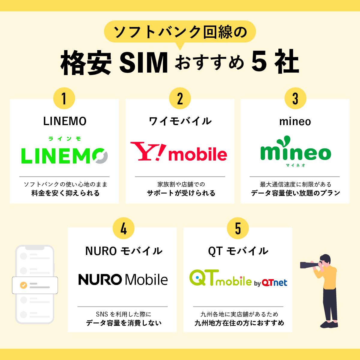 ソフトバンク回線の格安SIMおすすめ5社