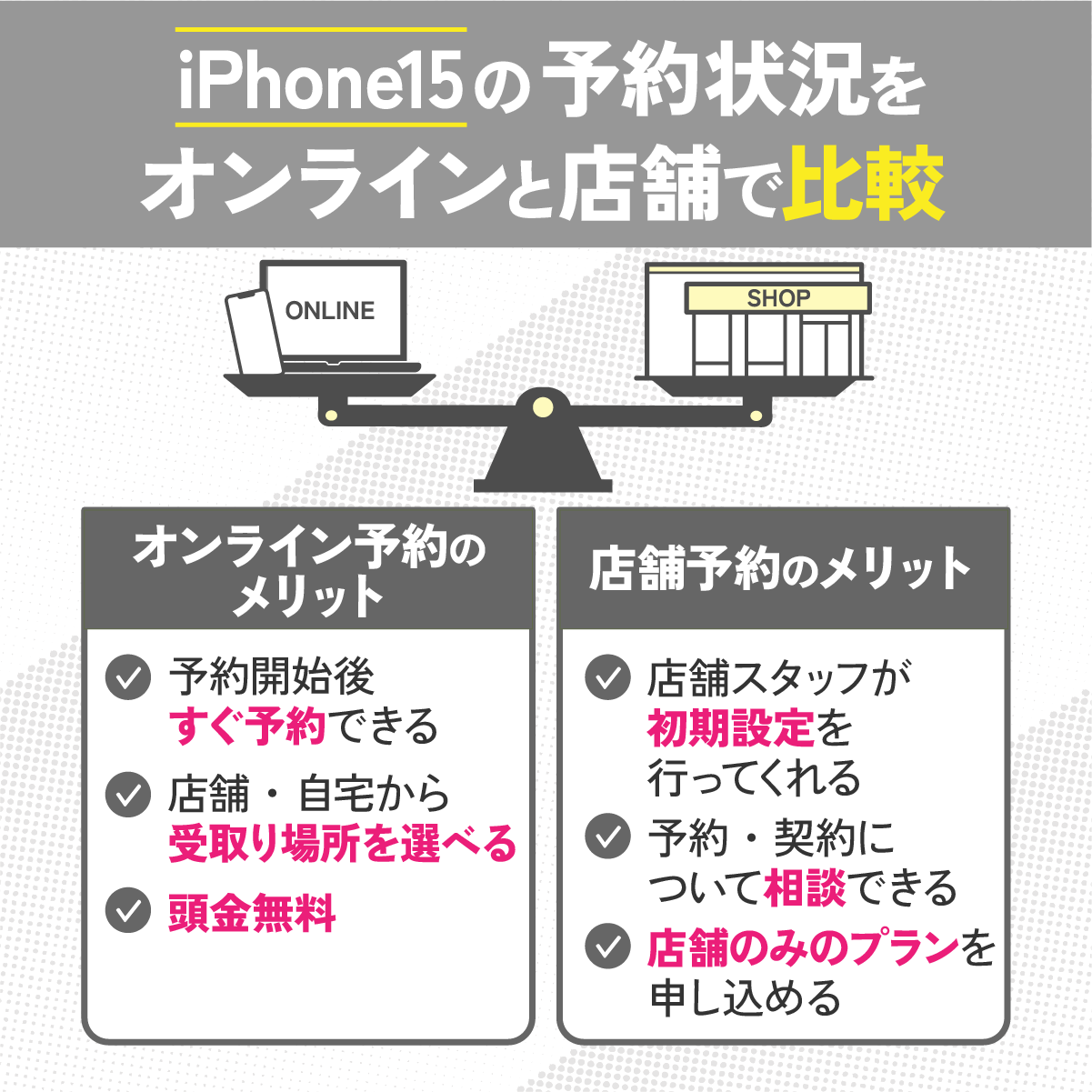 iPhone15の予約を【オンライン】と【店舗】で比較