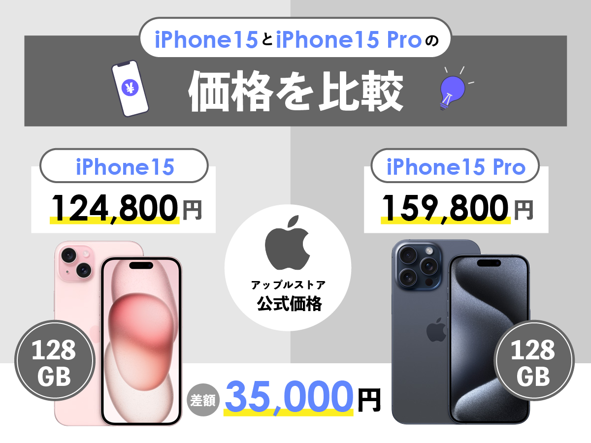 iPhone15とiPhone15 Proの価格を比較