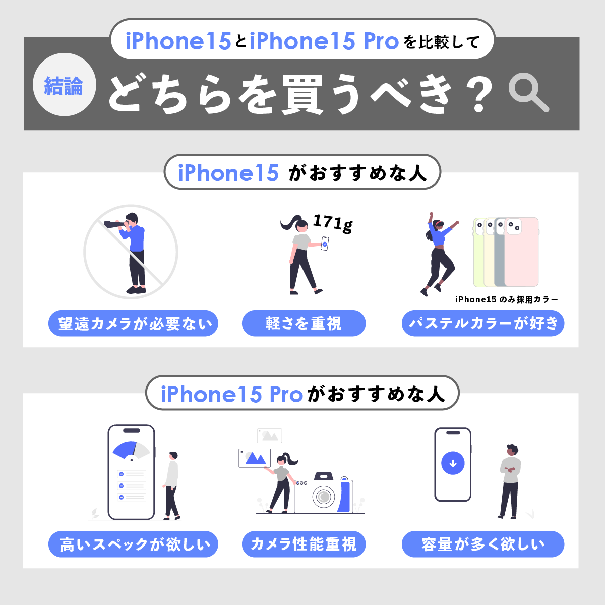 【結論】iPhone15とiPhone15 Proを比較してどちらを買うべき？