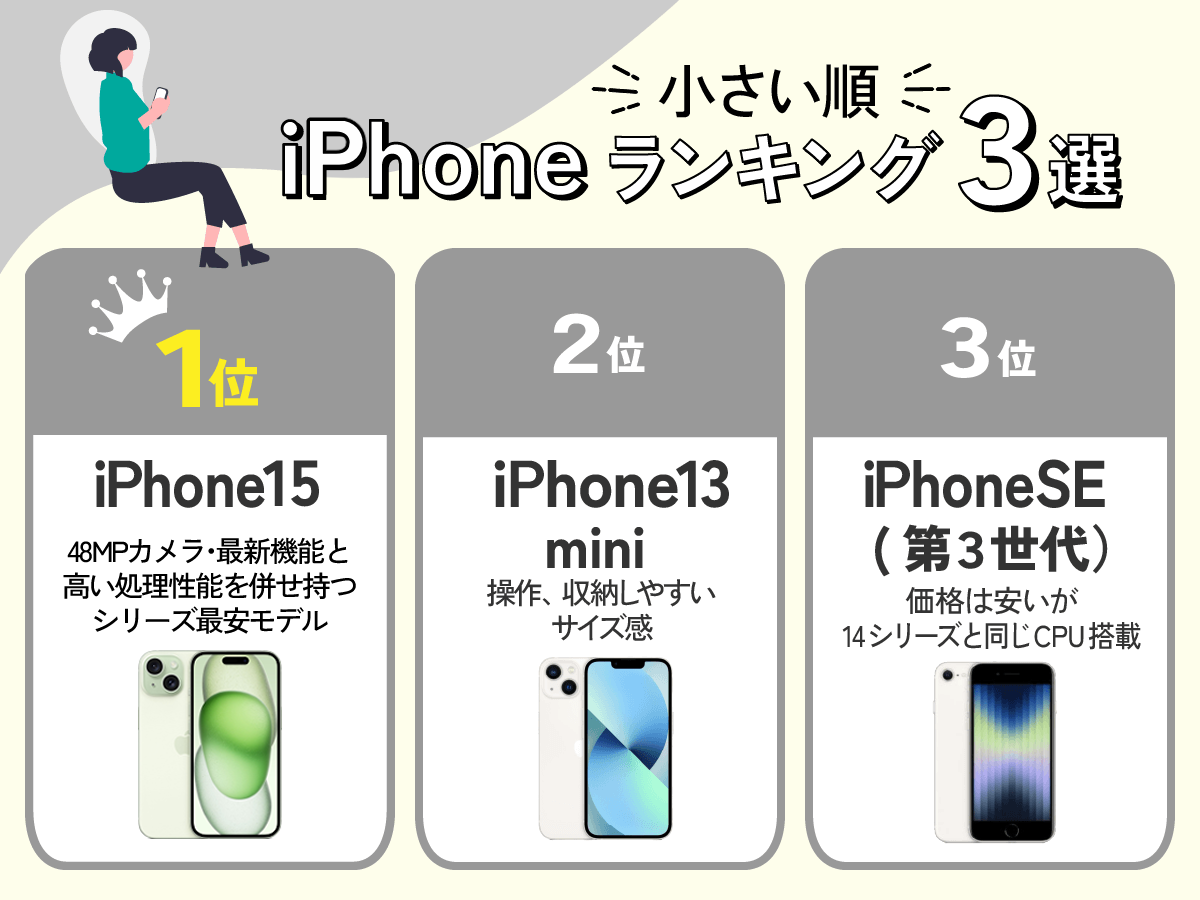iPhoneの小さい順ランキング3選