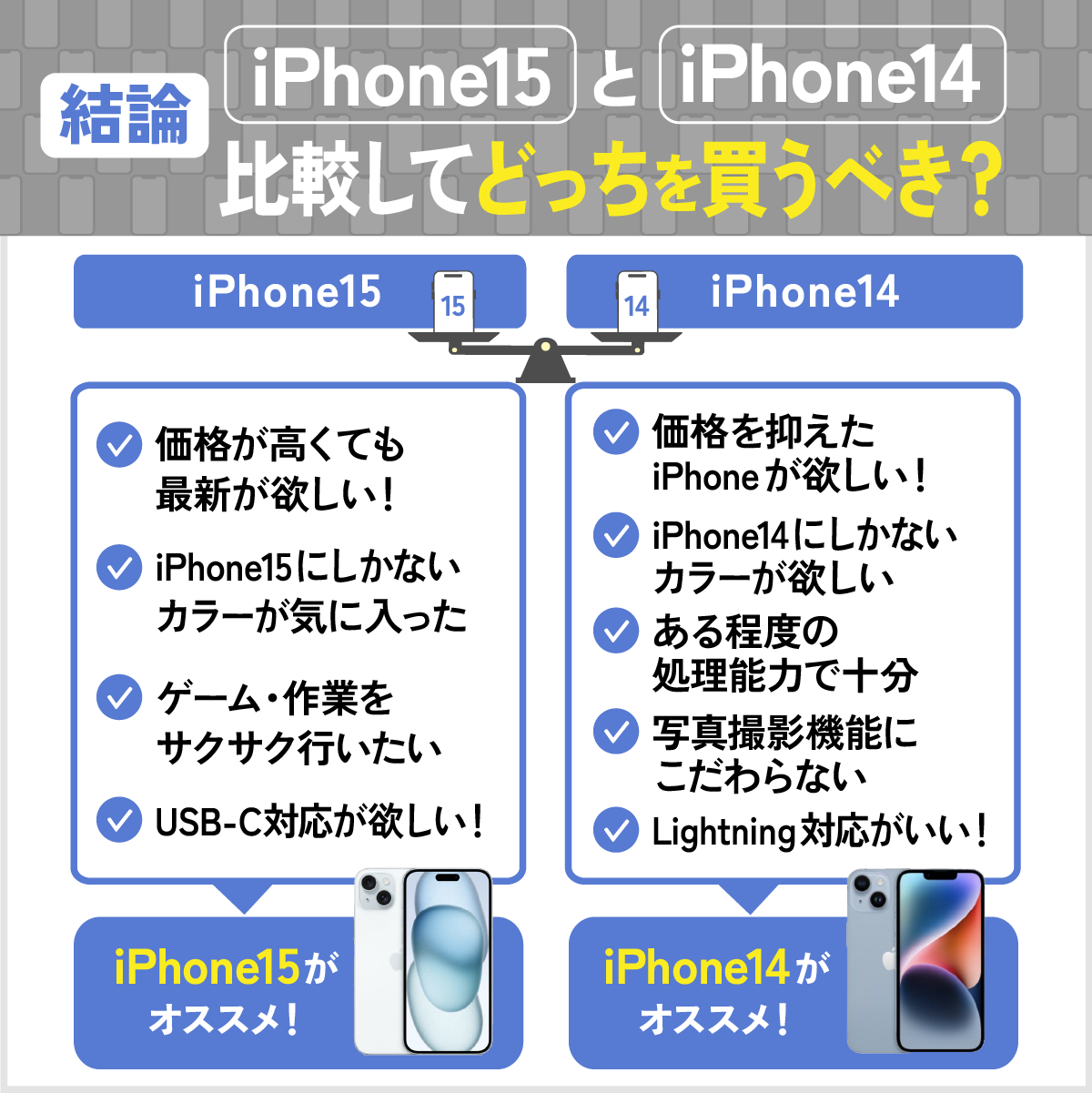 【結論】iPhone15とiPhone14を比較してどっちを買うべき？