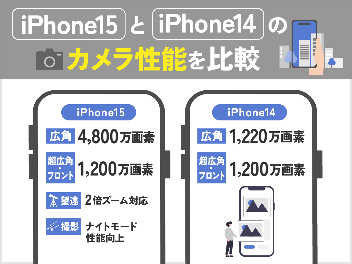 iPhone15とiPhone14のカメラ性能を比較
