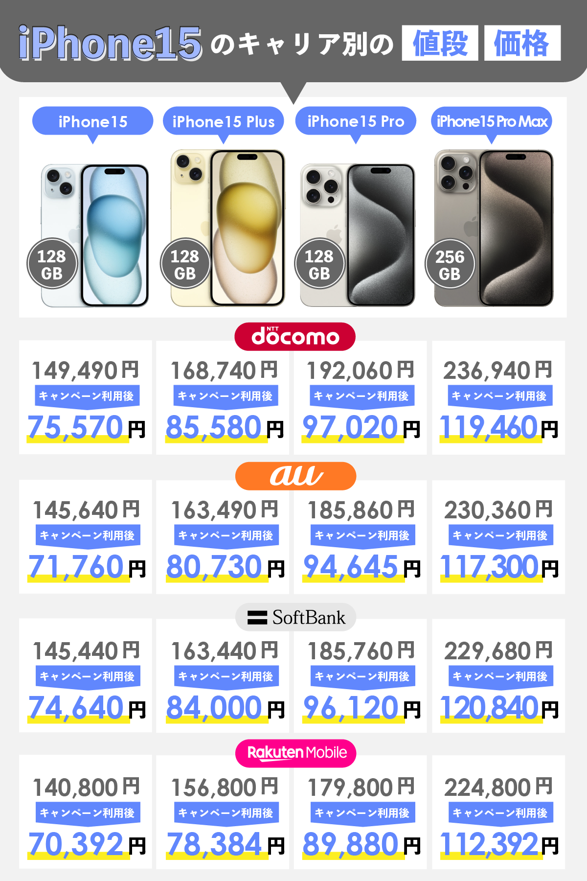 iPhone15のキャリア別の値段・価格