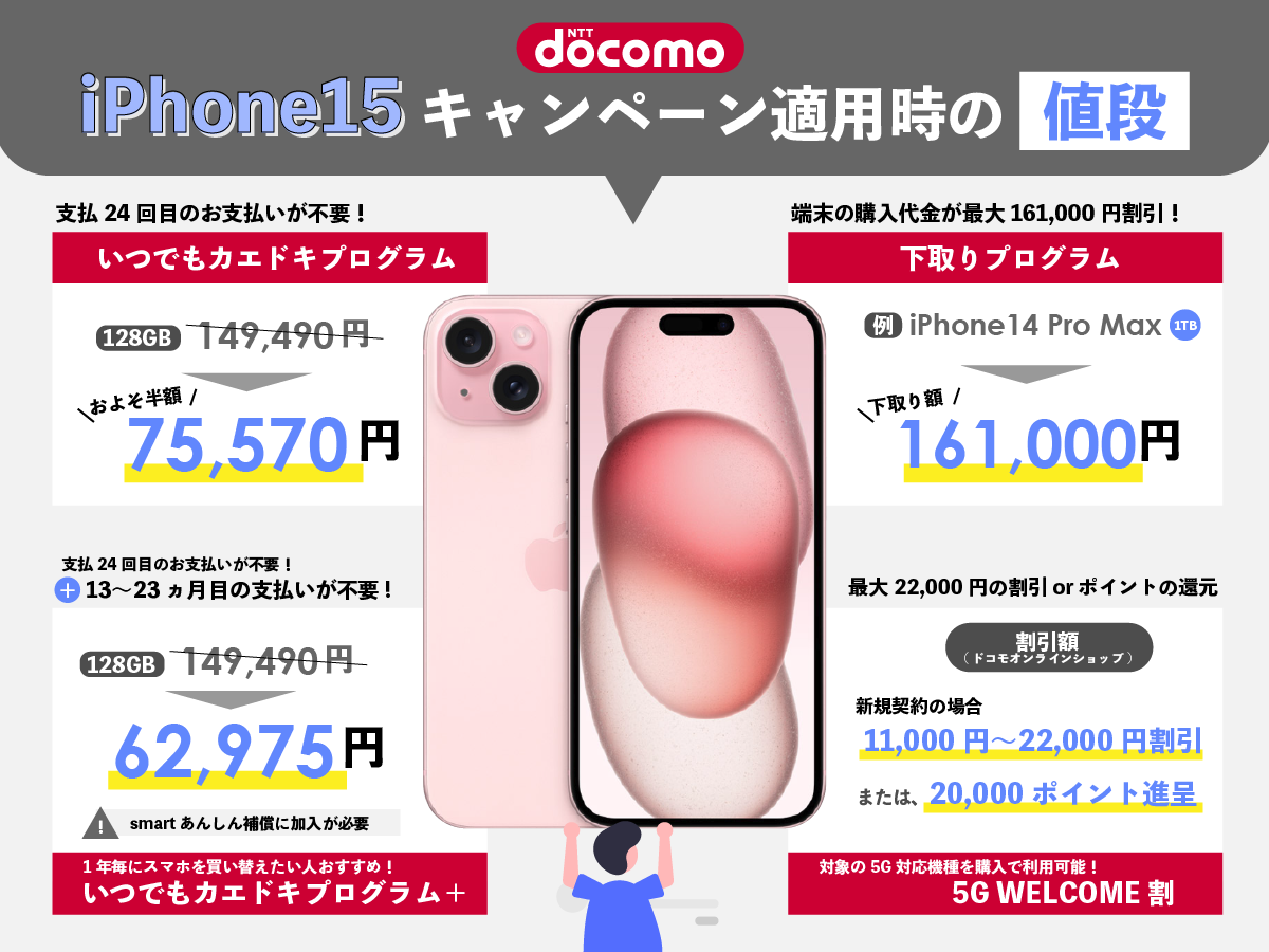 ドコモのiPhone15キャンペーン適用時の値段