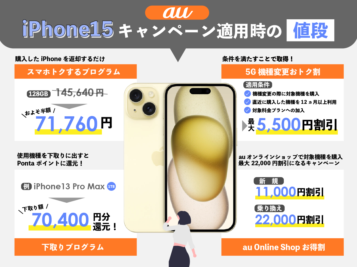 auのiPhone15キャンペーン適用時の値段