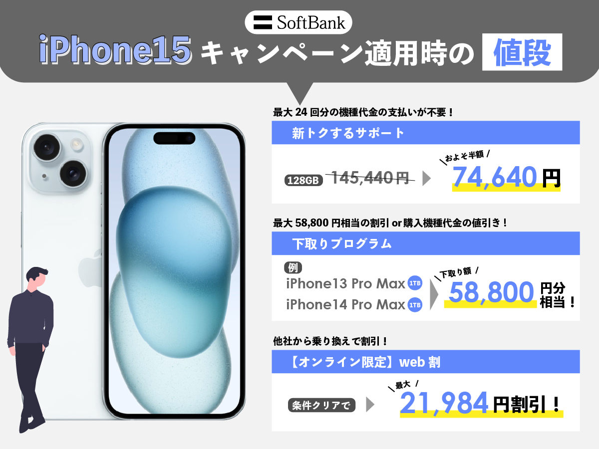 ソフトバンクのiPhone15キャンペーン適用時の値段