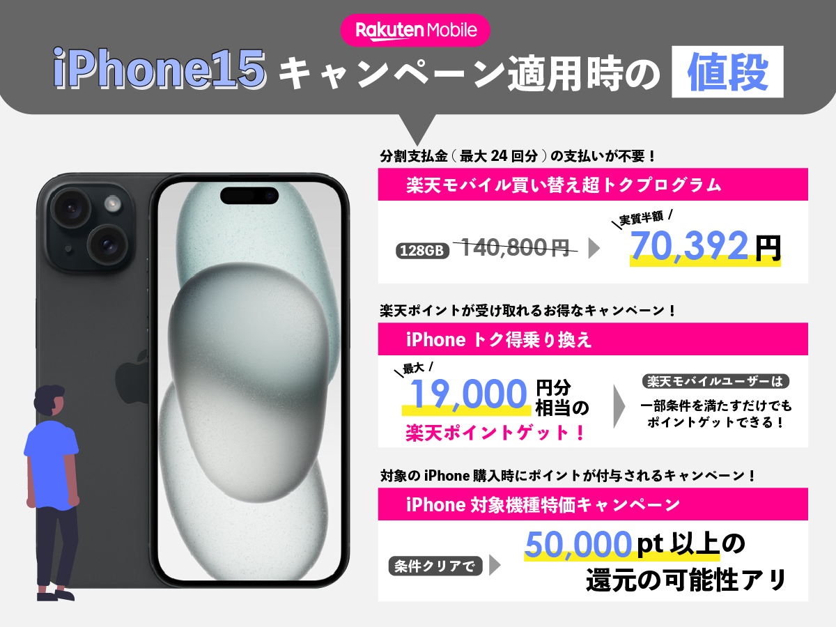 楽天モバイルのiPhone15キャンペーン適用時の値段