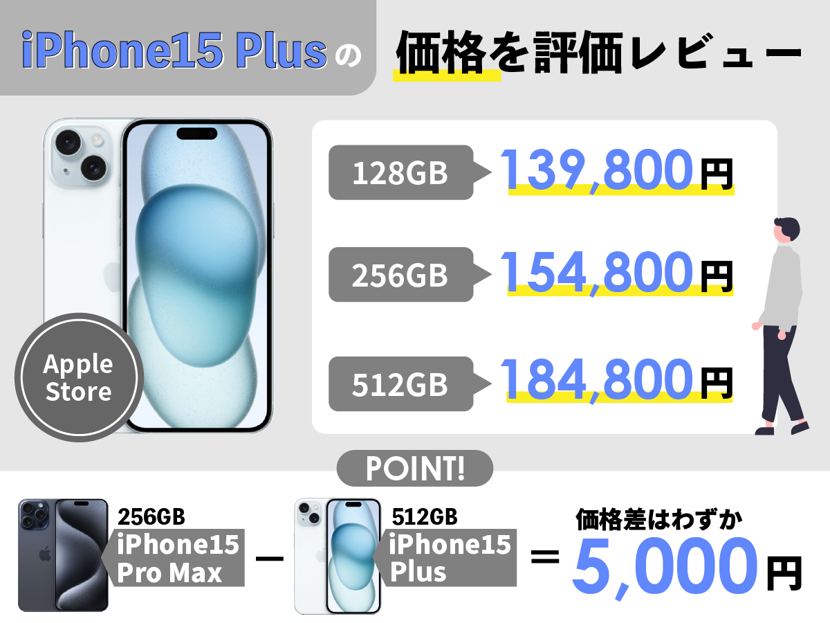 iPhone15 Plusの価格を評価レビュー