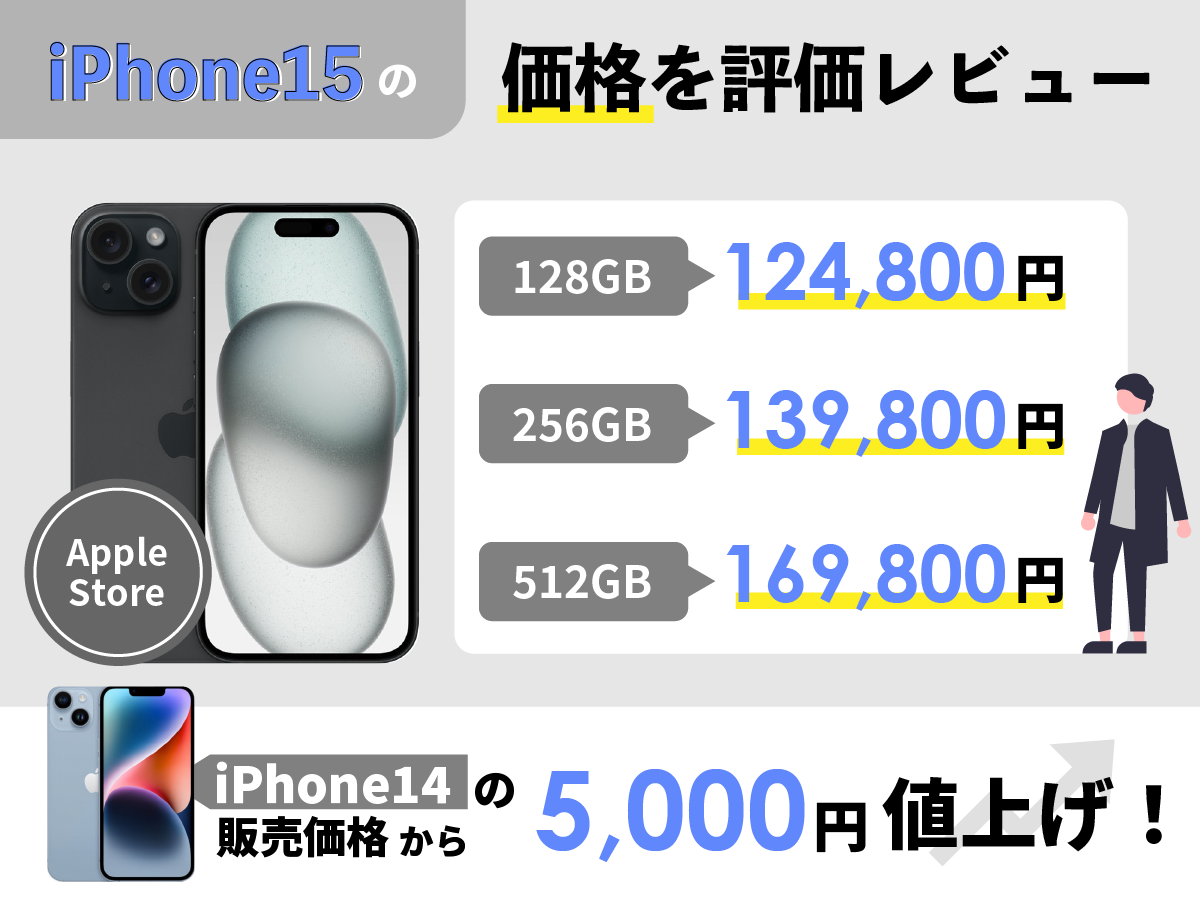 iPhone15の価格を評価レビュー