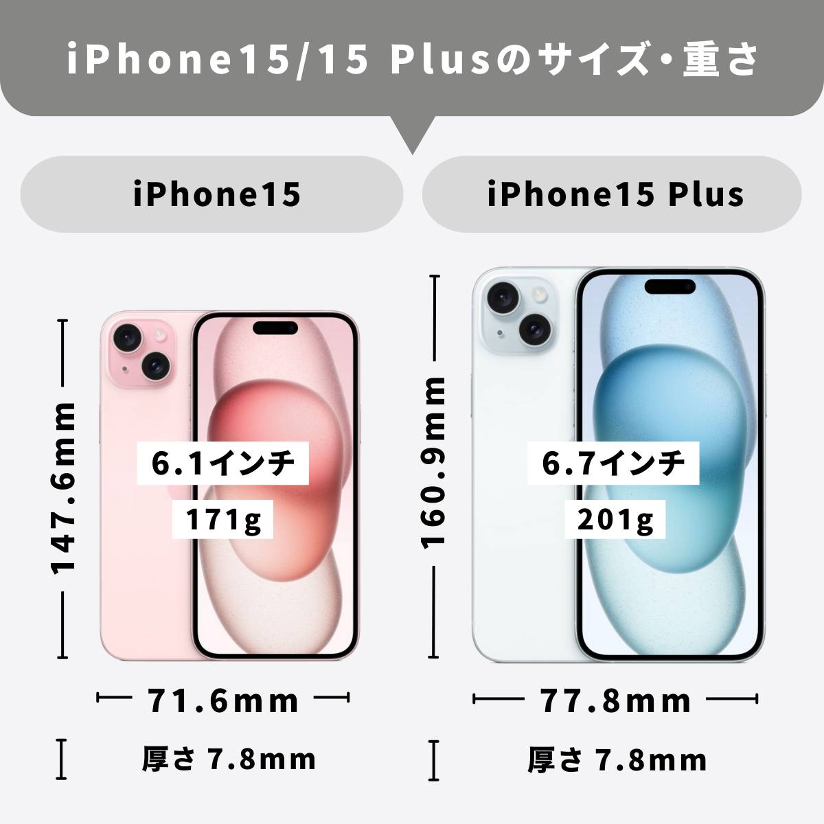 iPhone15/Plusのサイズ