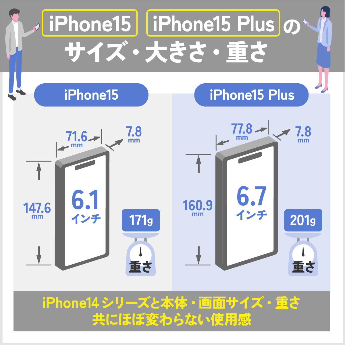 iPhone15/Plusのサイズ・大きさ・重さ