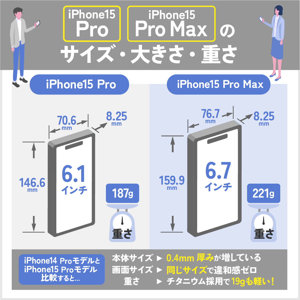 iPhone15 Pro/Pro Maxのサイズ・大きさ・重さ