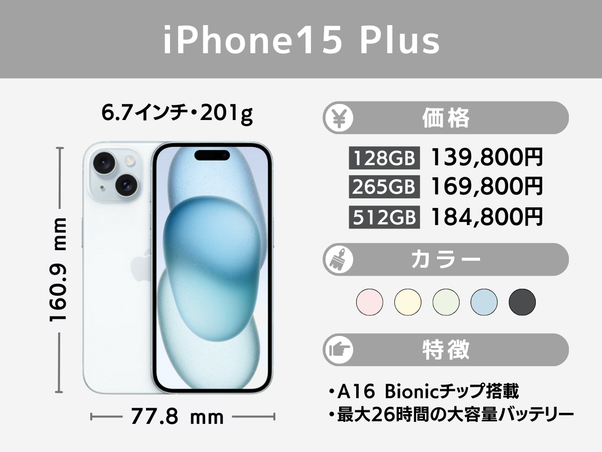 iPhone15 Plus