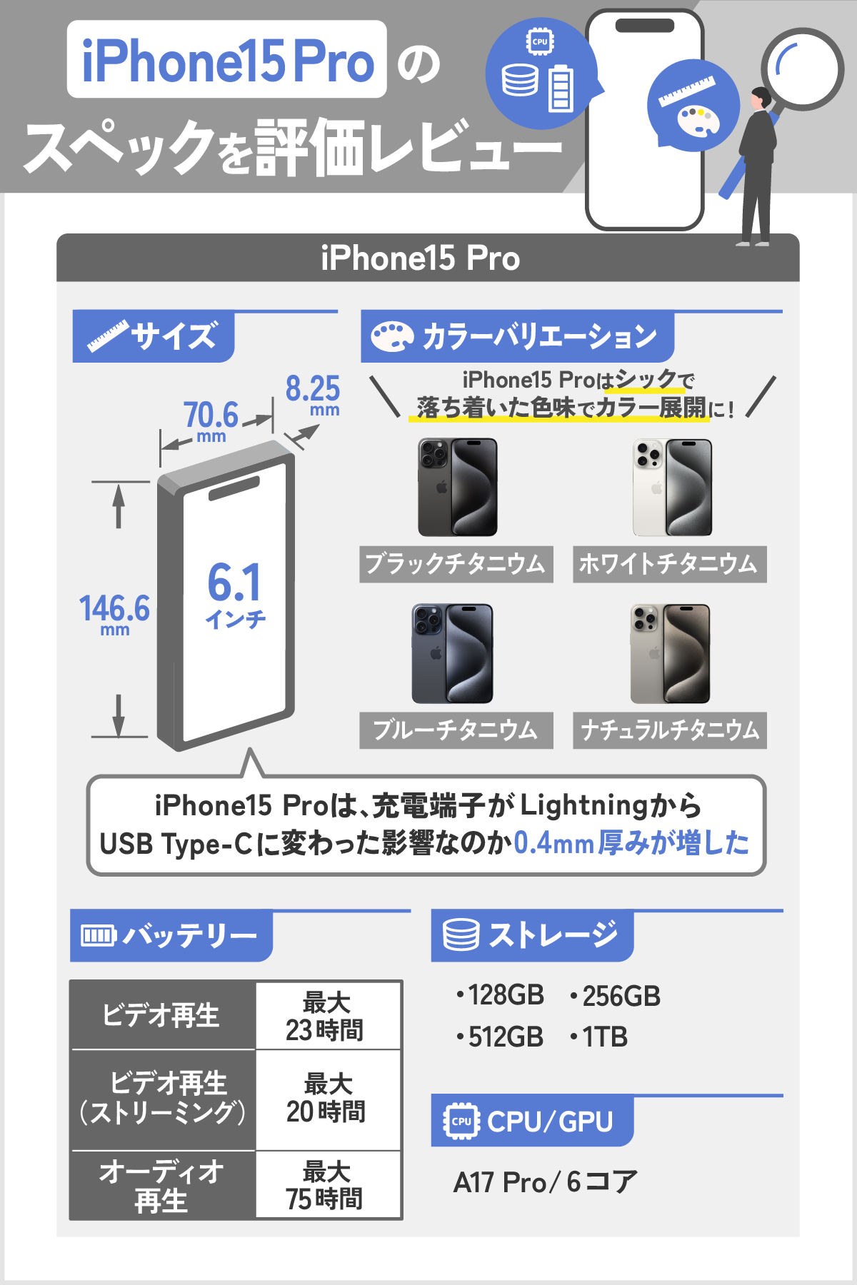 iPhone15 Proのスペックを評価レビュー