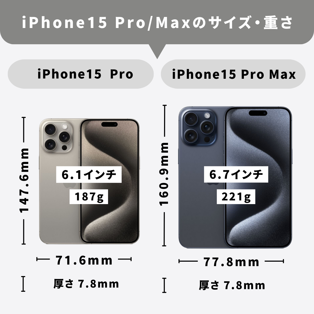 iPhone15 Pro/Pro Maxのサイズ