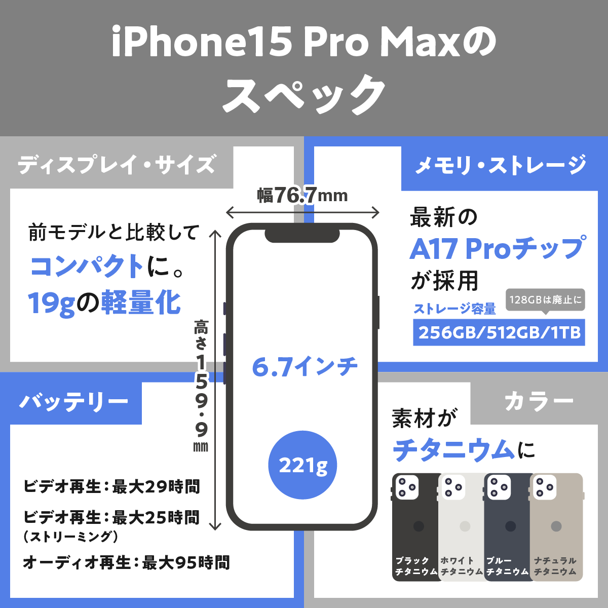  iPhone15 Pro Maxのスペックを評価レビュー