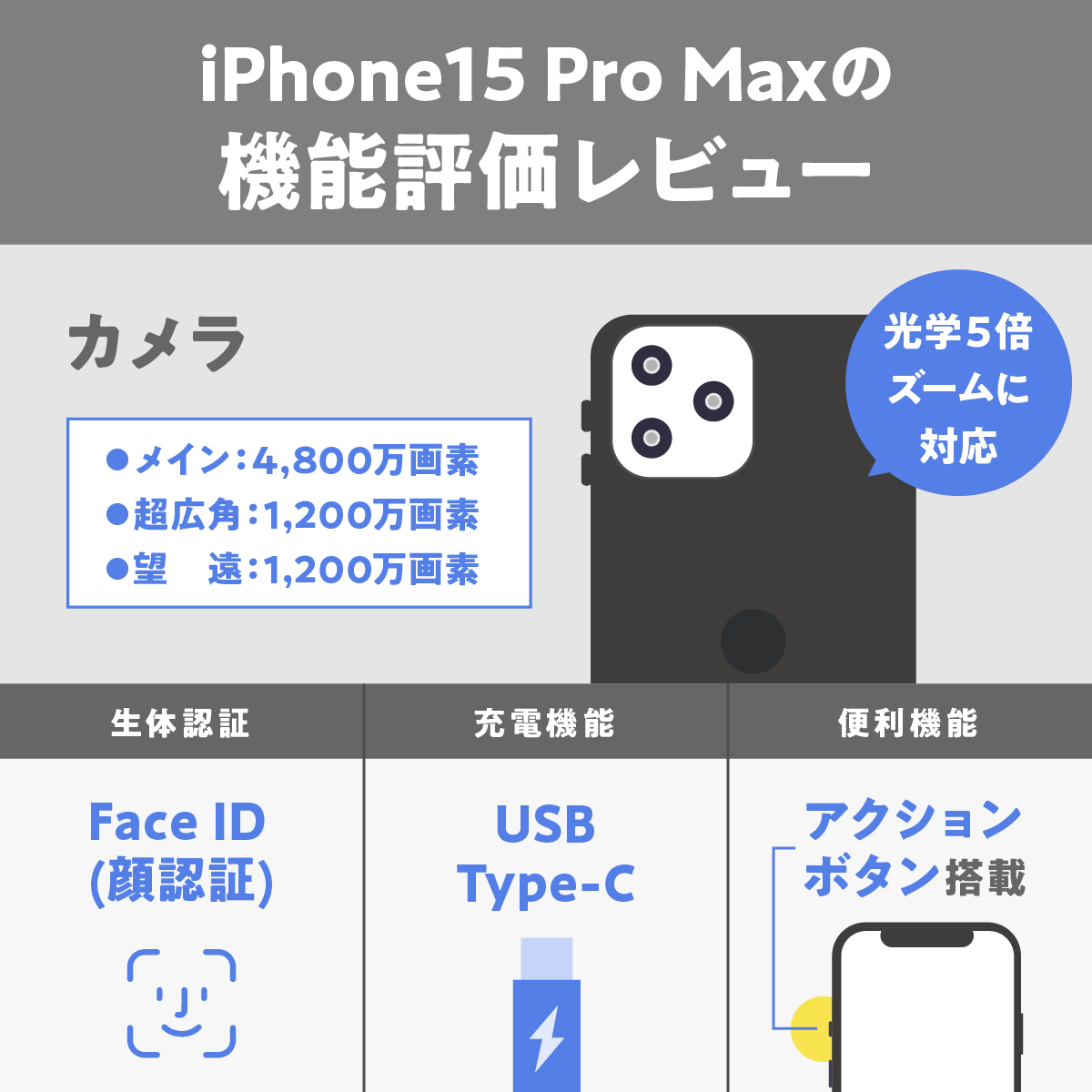 iPhone15 Pro Maxの機能を評価レビュー