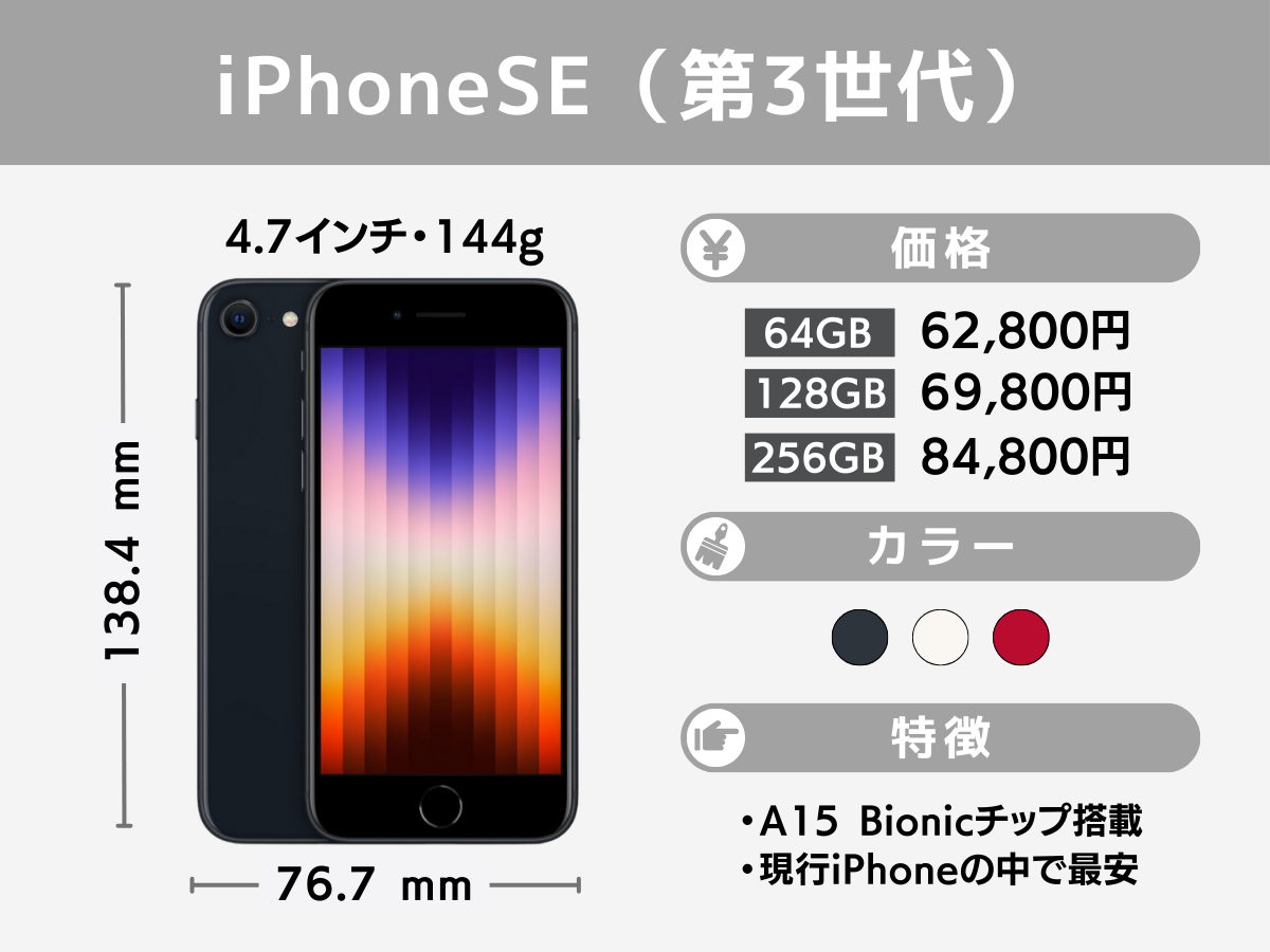 iPhoneSE(第3世代)