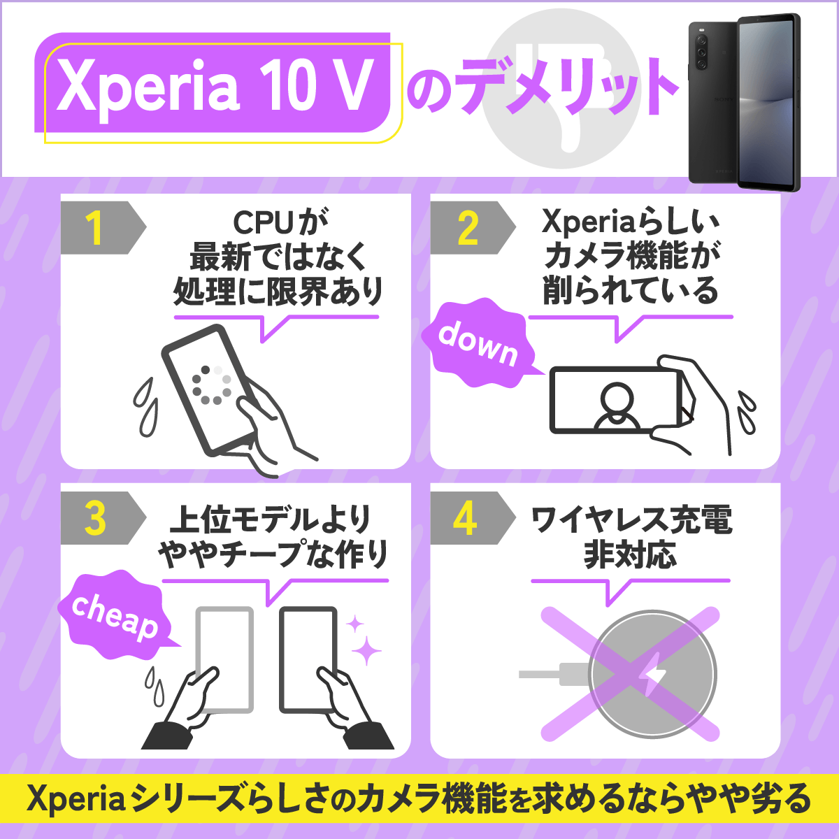 Xperia 10 Vのデメリット
